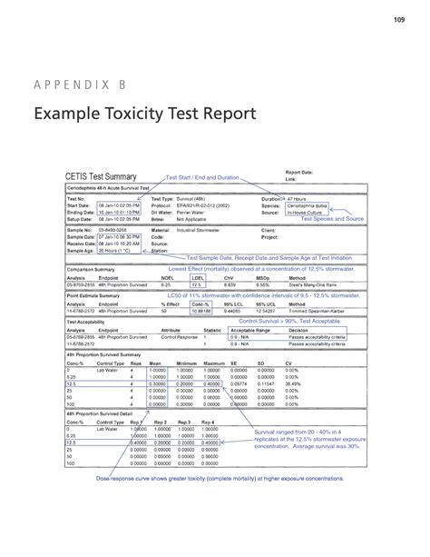 chanel phillips toxicology report|Reports .